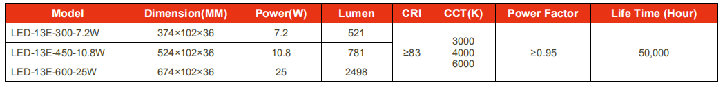 LED-13E LED wall lamp, round endcap, for residential, corridors and architectural use.